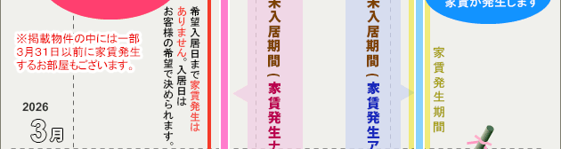 ���������ԁF�ʏ�͉ƒ���������B�����L�����؁[���w���Z�܂���v�����͉ƒ������Ȃ��B