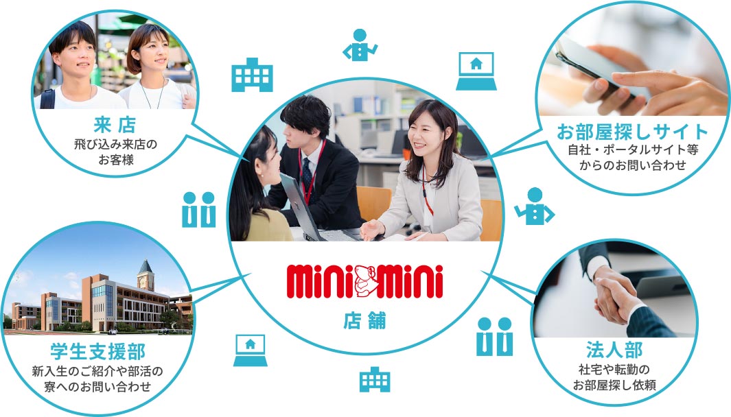 �����^�c�Ƃ̃v���ɂȂ�