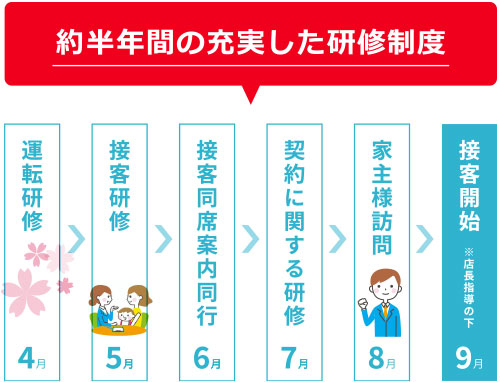 �񔼔N�Ԃ̏[���������C���x