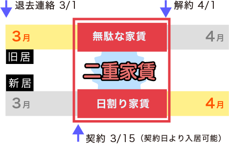 ��d�ƒ��}��